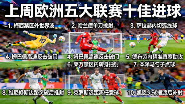 上周欧洲五大联赛十佳进球精彩瞬间
